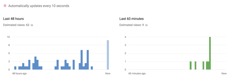 YouTube Analyticsista näet reaaliaikaiset katselutiedot
