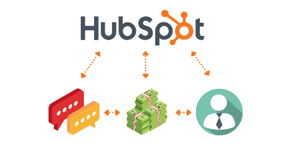 HubSpot yhdistää markkinoinnin, myynnin ja asiakkuuden hallinnan
