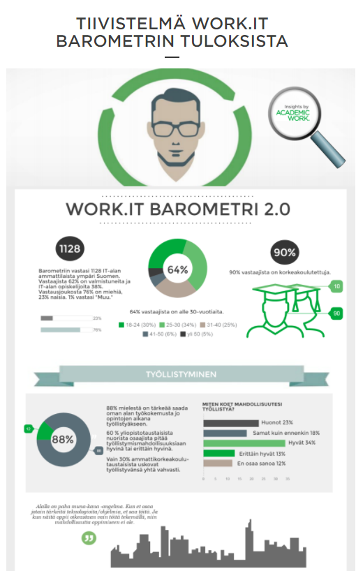 it-barometri-tulokset