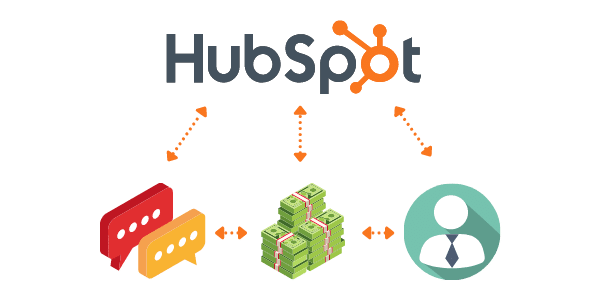 HubSpot yhdistää markkinoinnin, myynnin ja asiakkuuden hallinnan